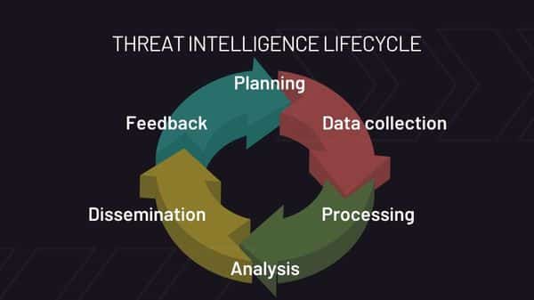 threat-intelligence-lifecycle
