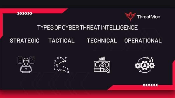 types-of-cyber-threat-intelligence