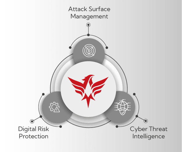 ThreatMon Advanced Threat Intelligence Platform
