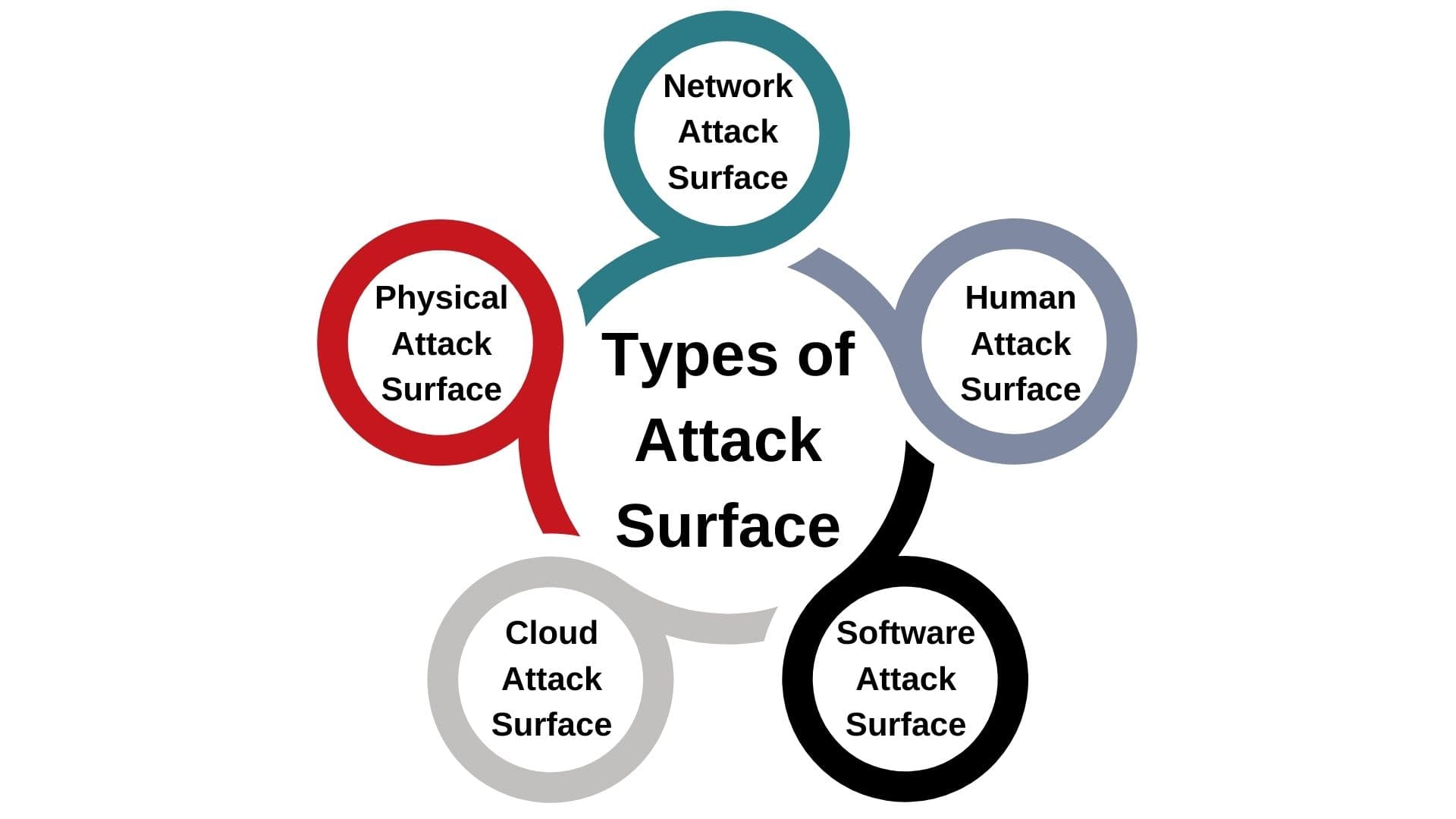 Types-of-Attack-Surface