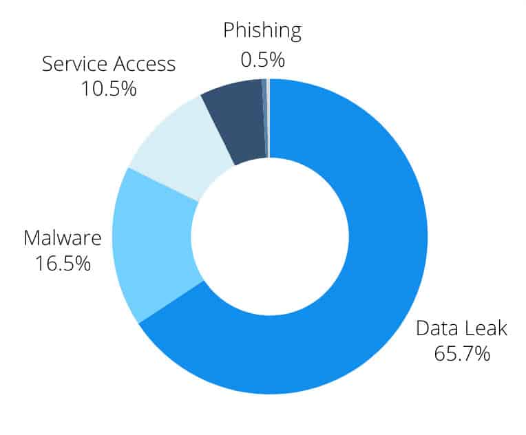 dark-web-insights