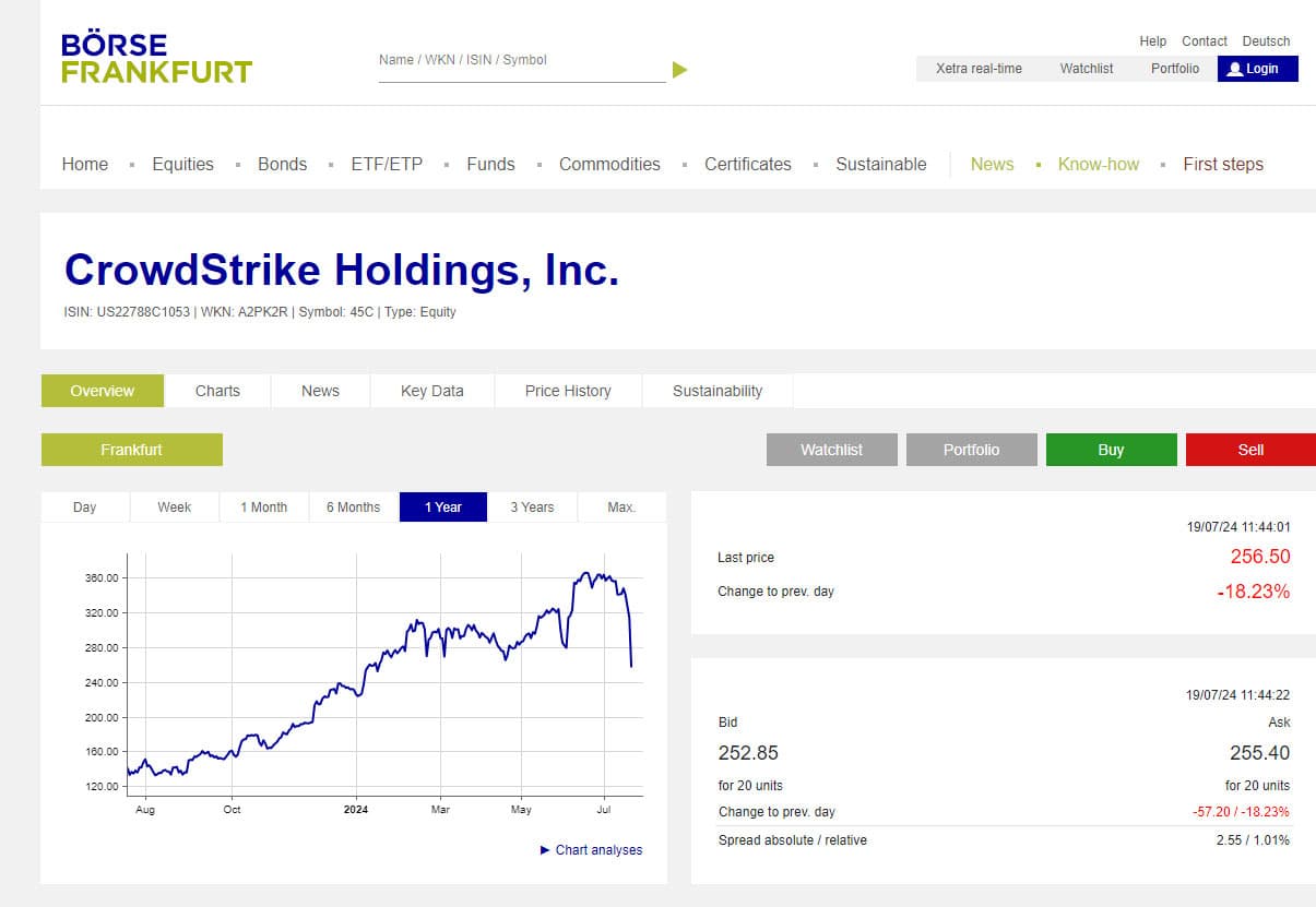 financial-impact-on-crowdstrike