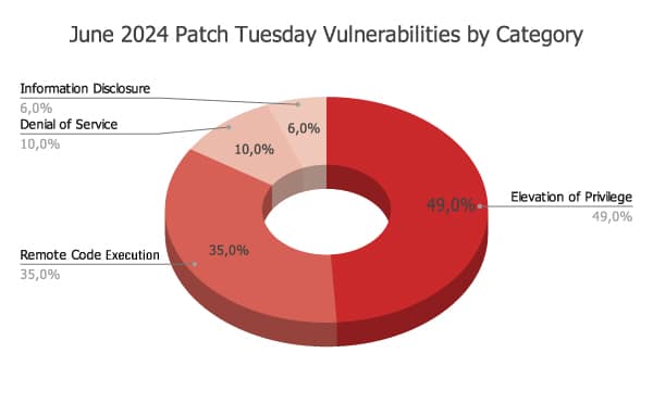 june-2024-patchess