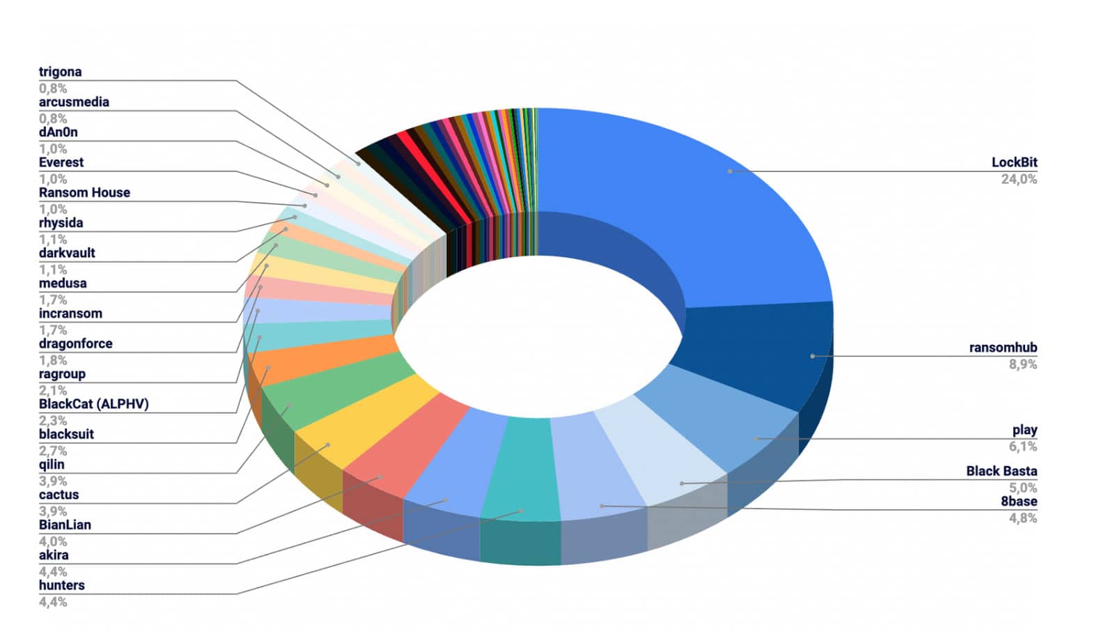 ransomware-incidents