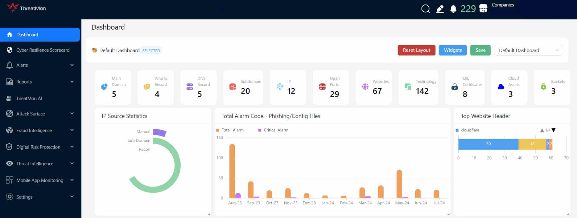 threatmon-dashboard