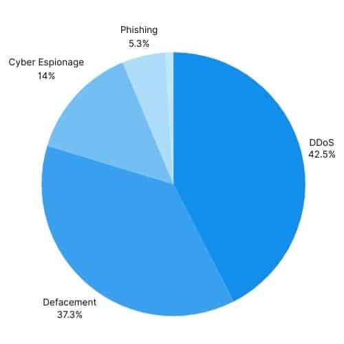 attack-tactics-and-techniques-used-by-pro-iranian-groups-and-their-supporters 