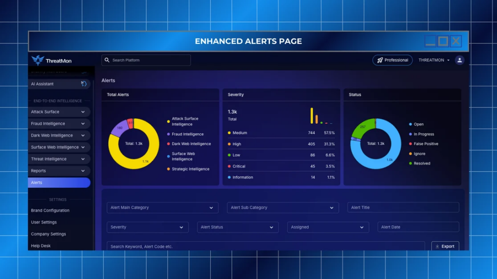 ThreatMon’s January 2025 Product Updates