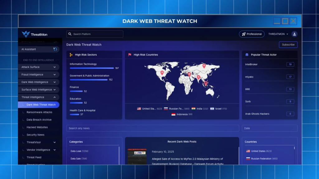 ThreatMon’s January 2025 Product Updates: Dark Web Threat Watch: Your Customizable Cyber Sentinel