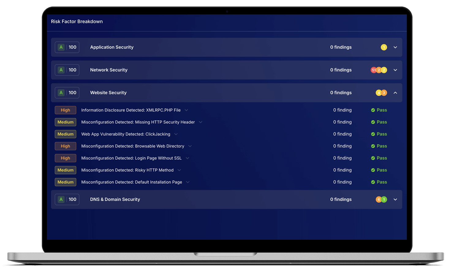 ThreatMon delivers continuous monitoring so your risk view is always current