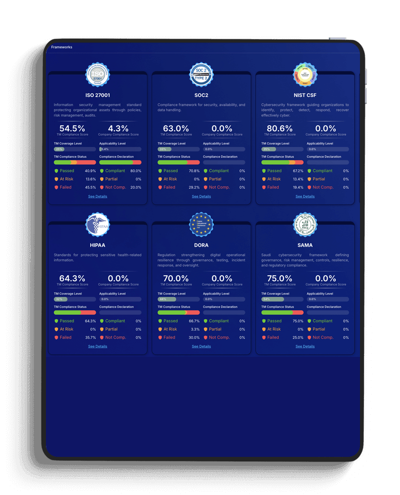 Enterprise Cyber Risk, Compliance & Governance
