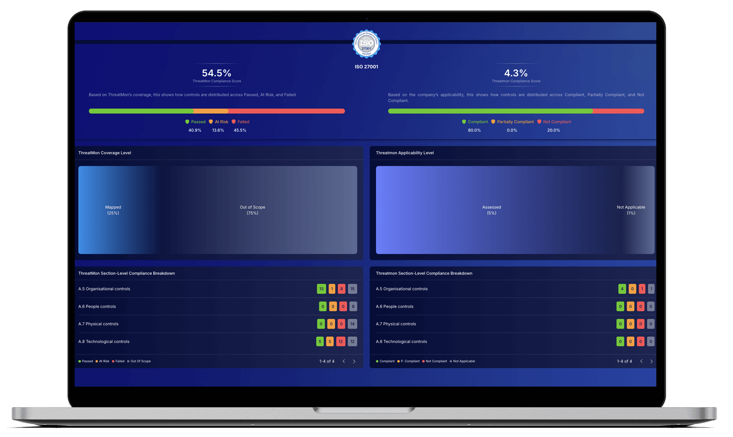 Enterprise Cyber Risk, Compliance & Governance