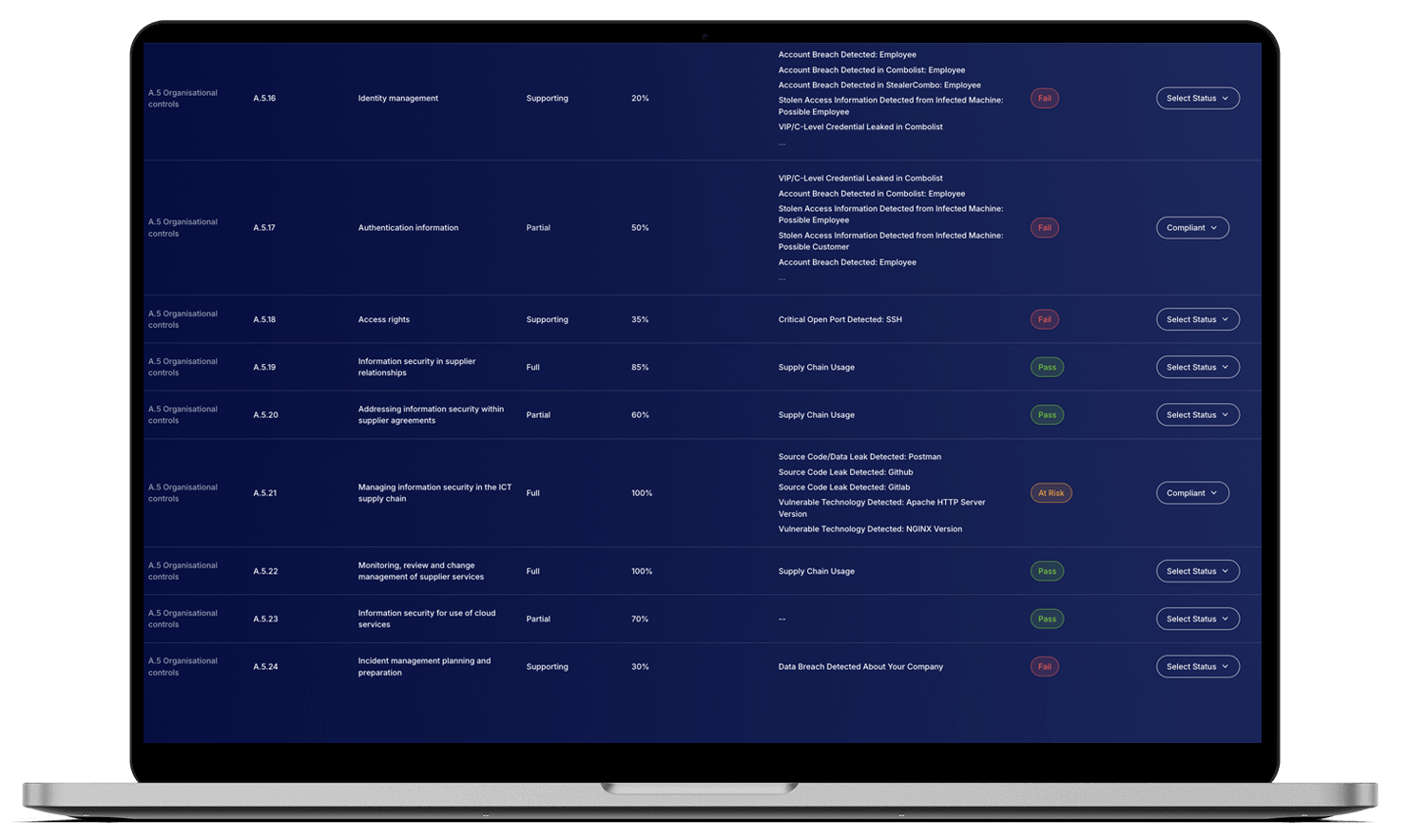 Enterprise Cyber Risk, Compliance & Governance