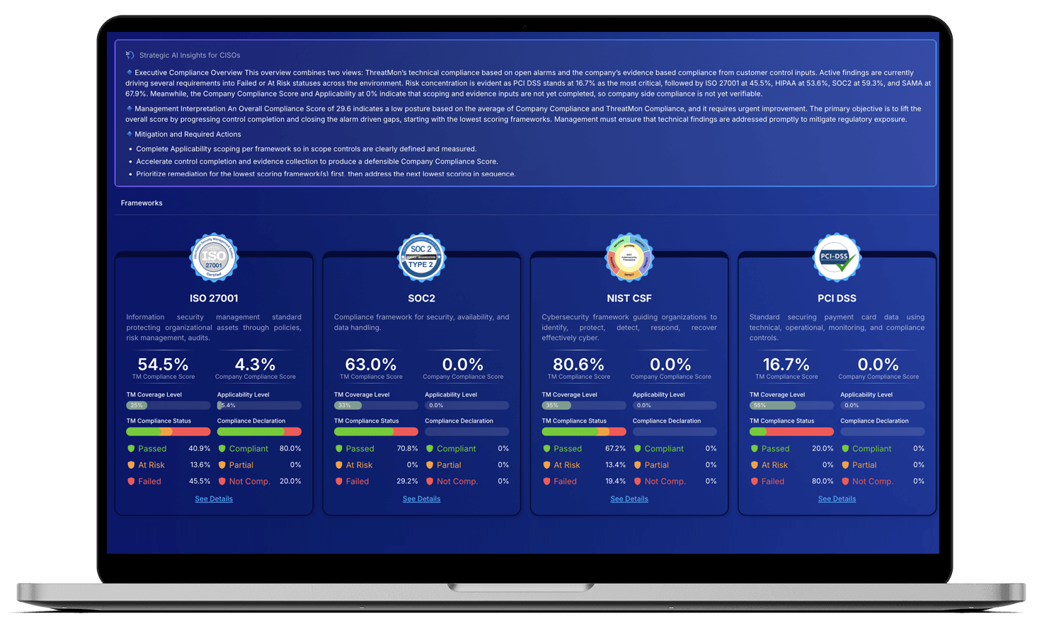 Enterprise Cyber Risk, Compliance & Governance