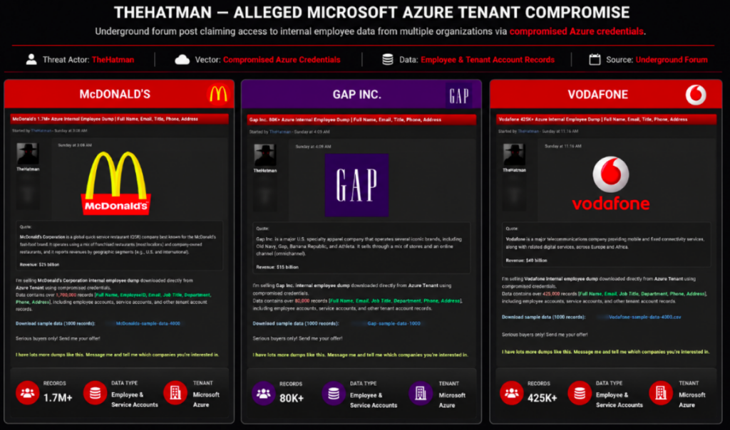 Azure Credential Theft