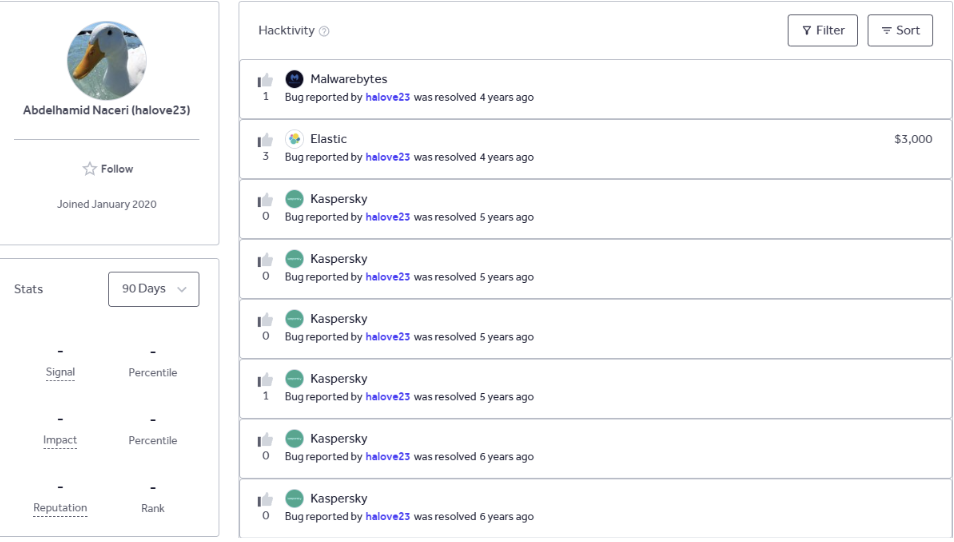 HackerOne_profile