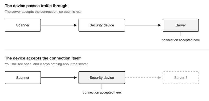 device_passes