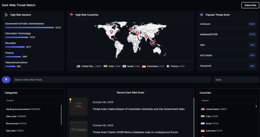 How ThreatMon Supports Dark Web Intelligence